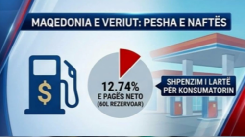 (VIDEO) Nafta i kushton 4 herë më shumë qytetarit të RMV-së sesa zviceranit
