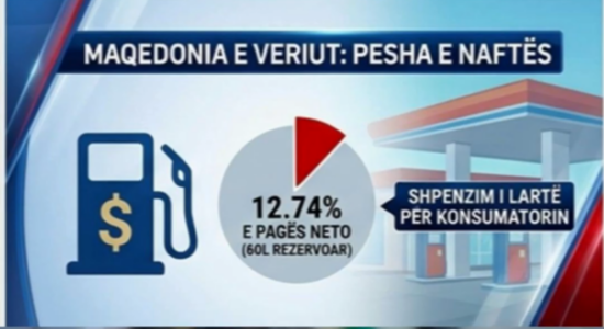 (VIDEO) Nafta i kushton 4 herë më shumë qytetarit të RMV-së sesa zviceranit