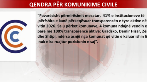 (VIDEO) 41 për qind e komunave shënojnë përkeqësim në transparencë