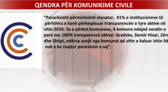 (VIDEO) 41 për qind e komunave shënojnë përkeqësim në transparencë